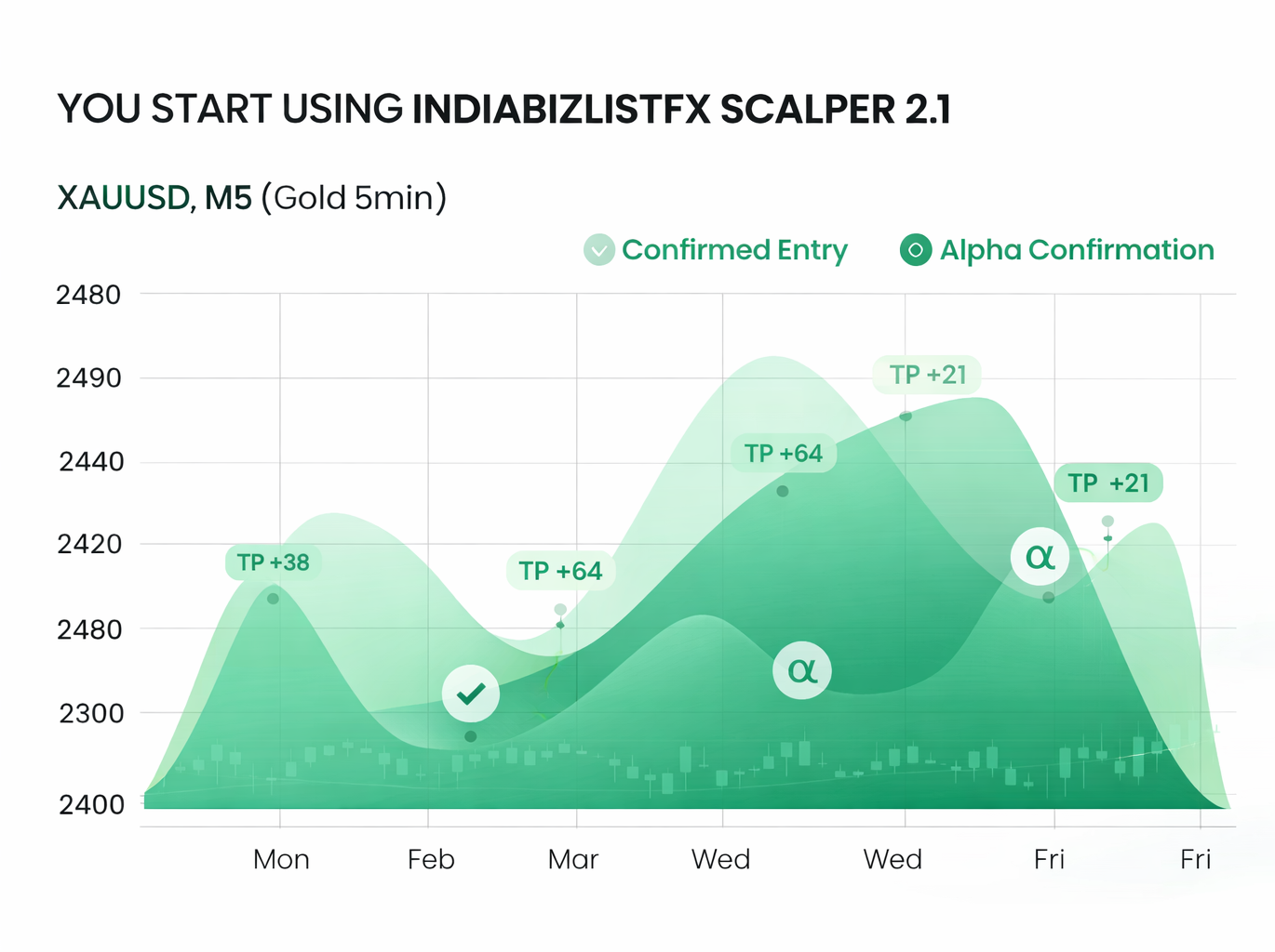 indiabizlistfx scalper analysis indiabizlistfx scalper analysis