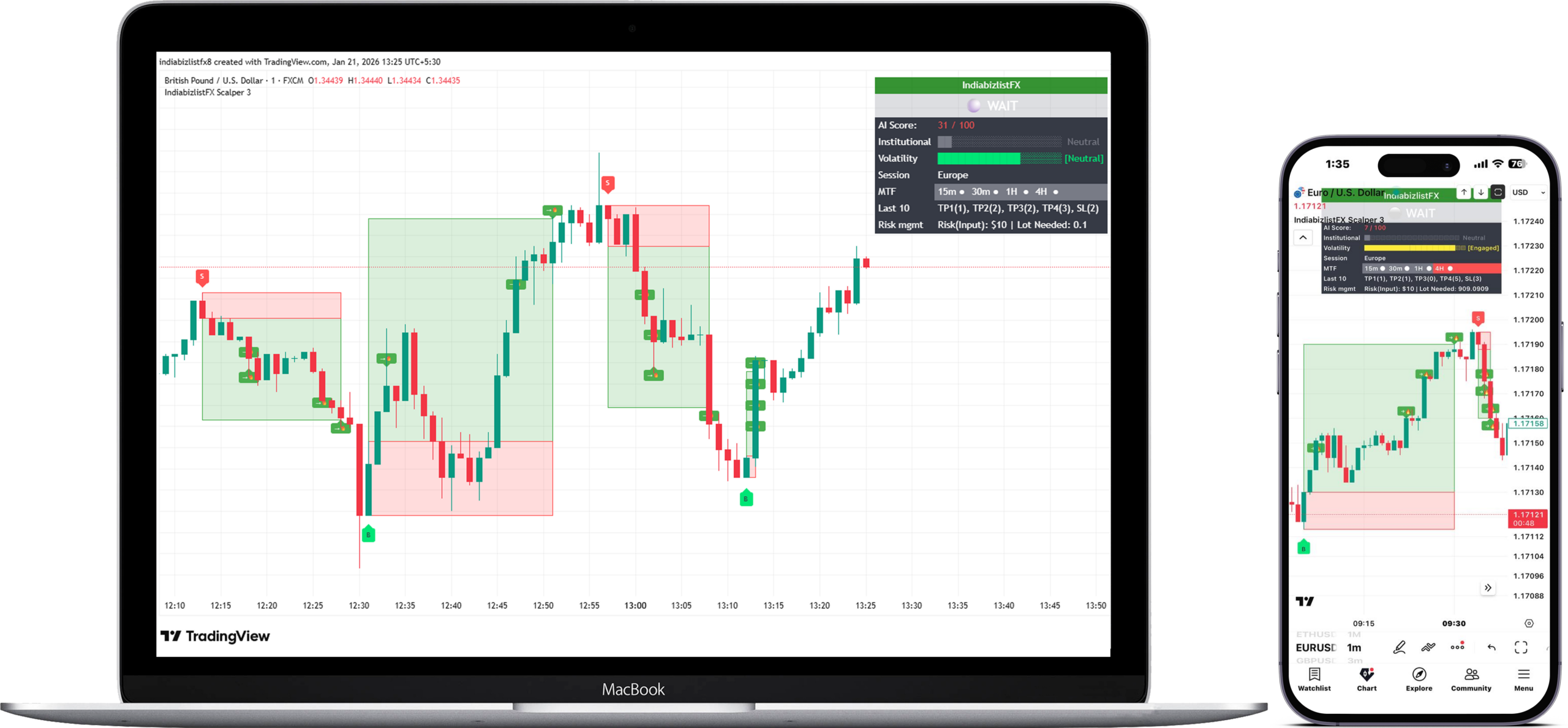indiabizlistfx scalper tradingview indicator indiabizlistfx scalper tradingview indicator